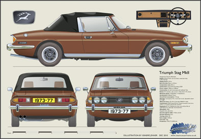 Triumph Stag MkII 1973-77